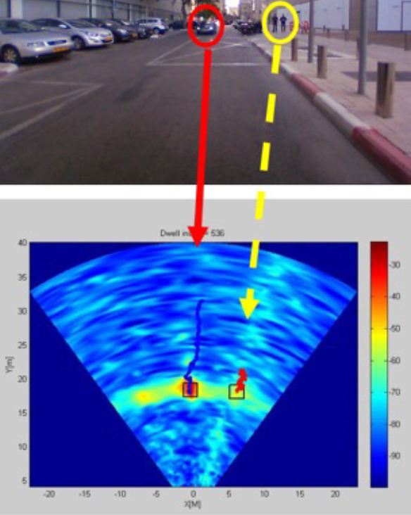 Example of radar tracking performance in urban environment.